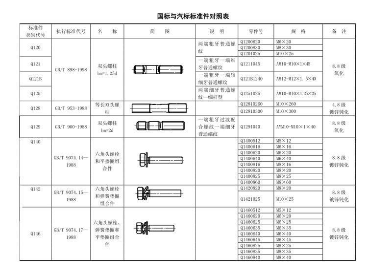 江苏汽车标准件产业的发展趋势与创新探索