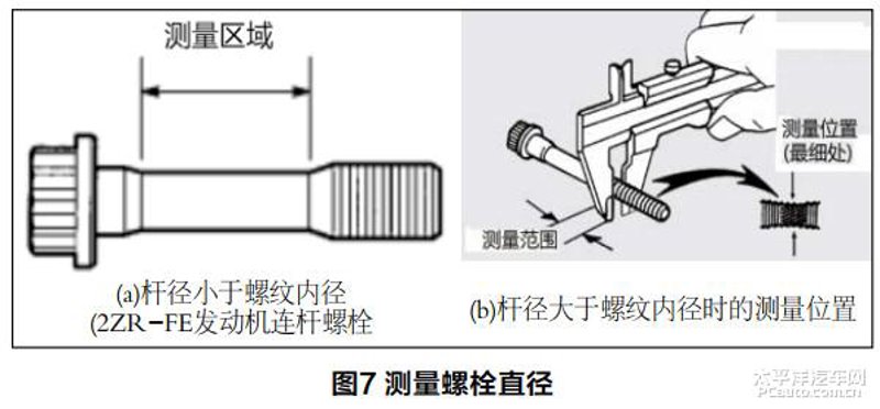 发动机紧固件